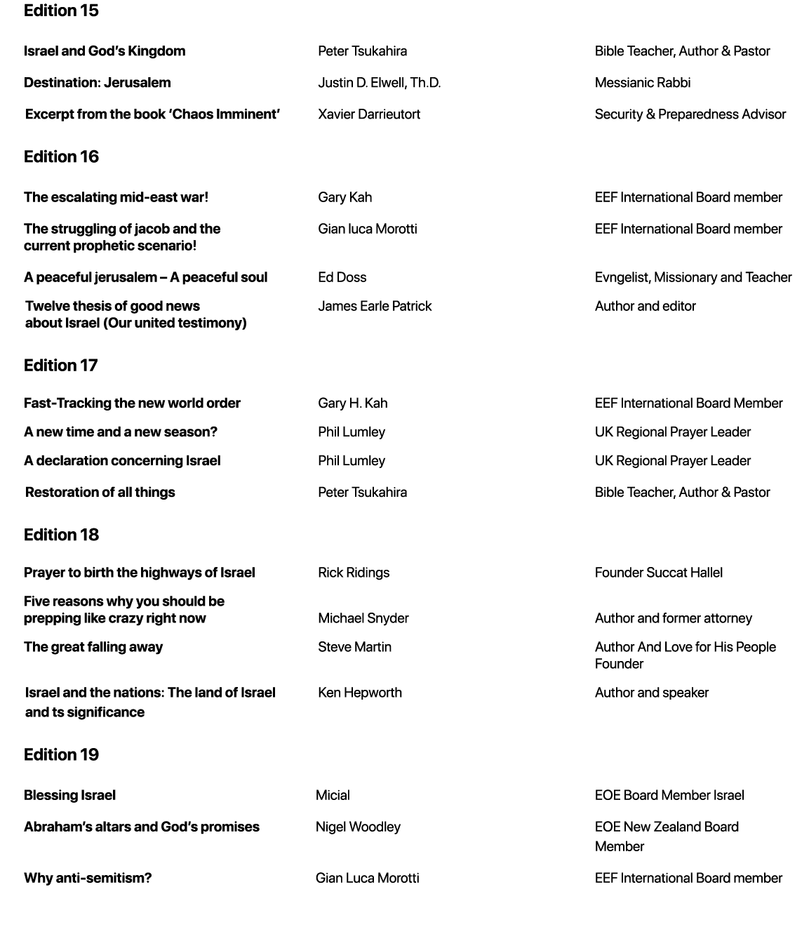  Edition 15 Israel and God’s Kingdom Peter Tsukahira Bible Teacher, Author & Pastor Destination: Jerusalem Justin D. ...